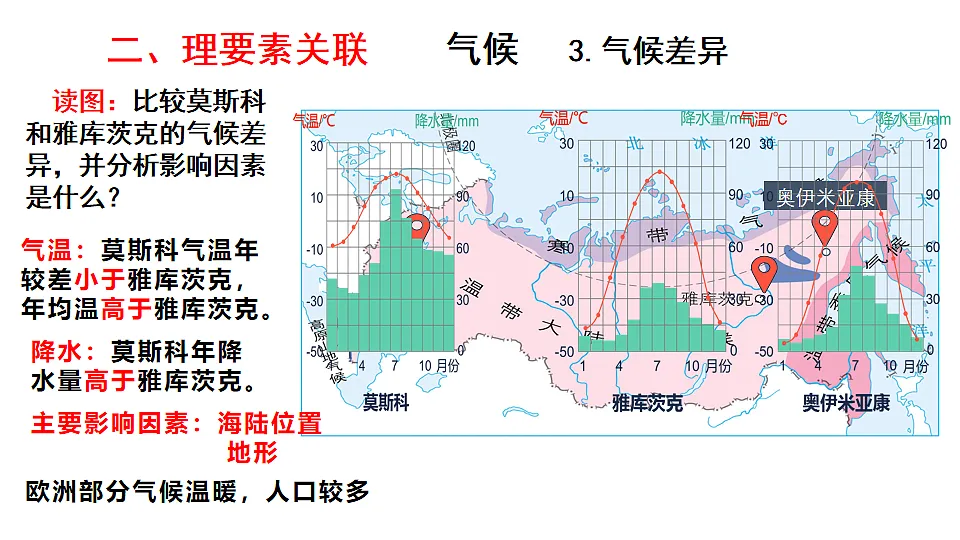 人教版初中地理七年级下册(2024)8.4 俄罗斯 课件第8页