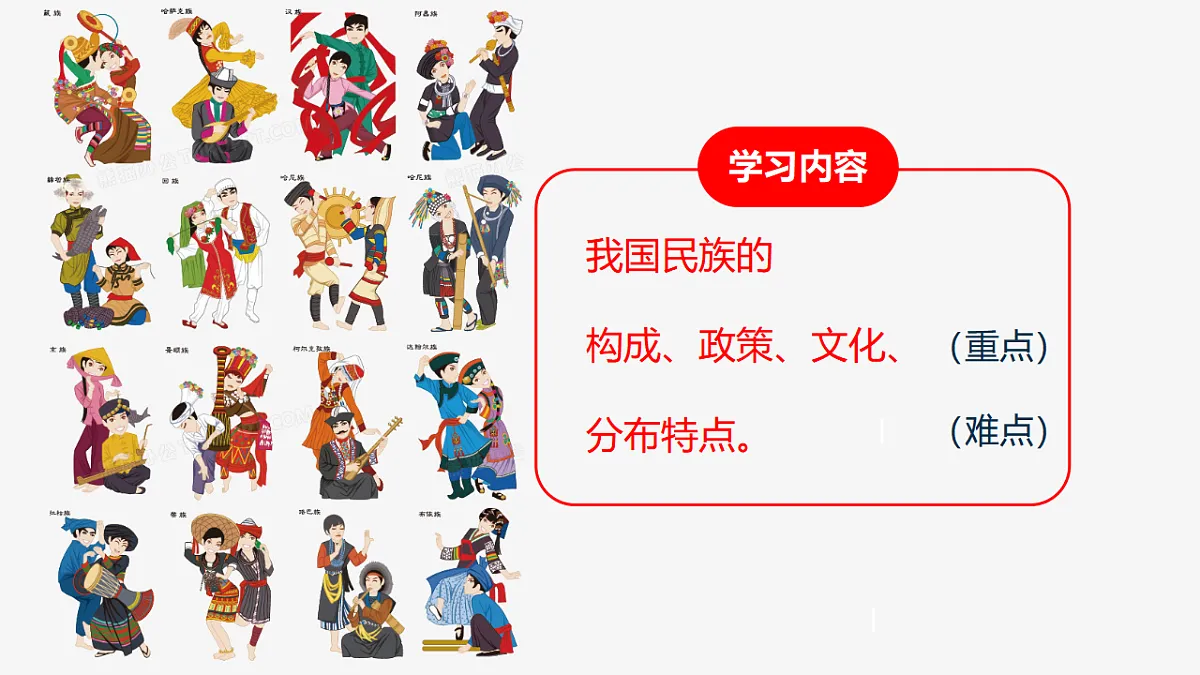 人教版初中地理八年级上册(2024)1.3 民族 课件第2页