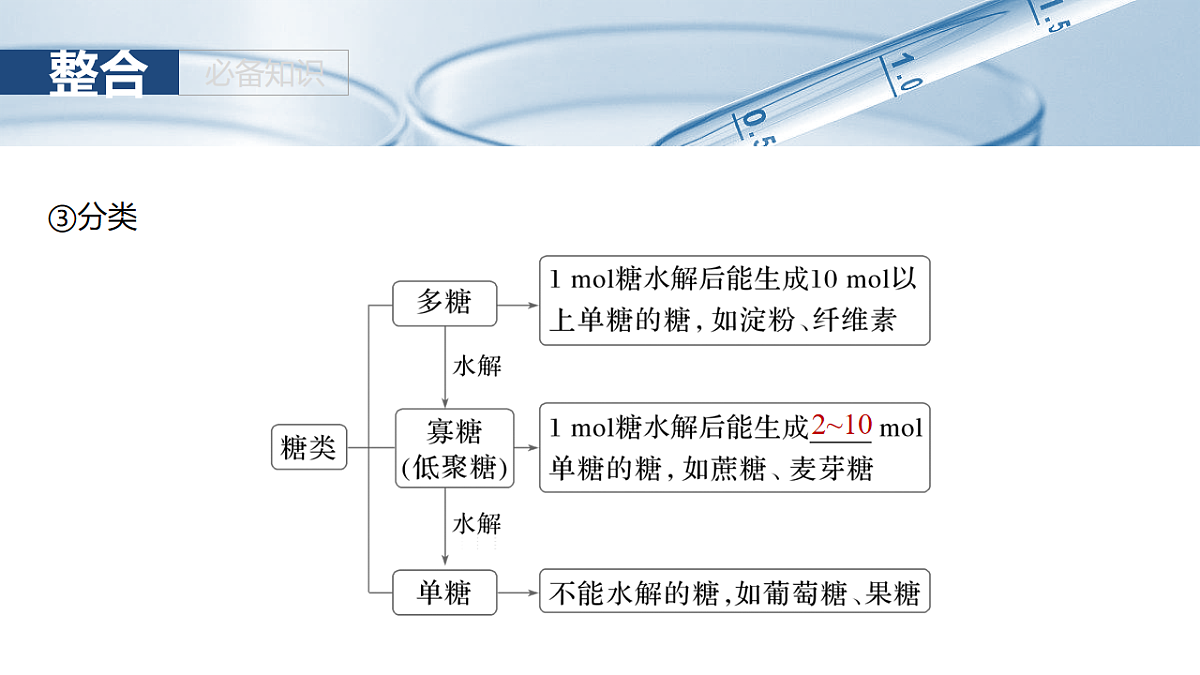 2026高三化学(人教版)一轮复习课件 第十四章 第64讲 醛、酮 (含答案)第6页