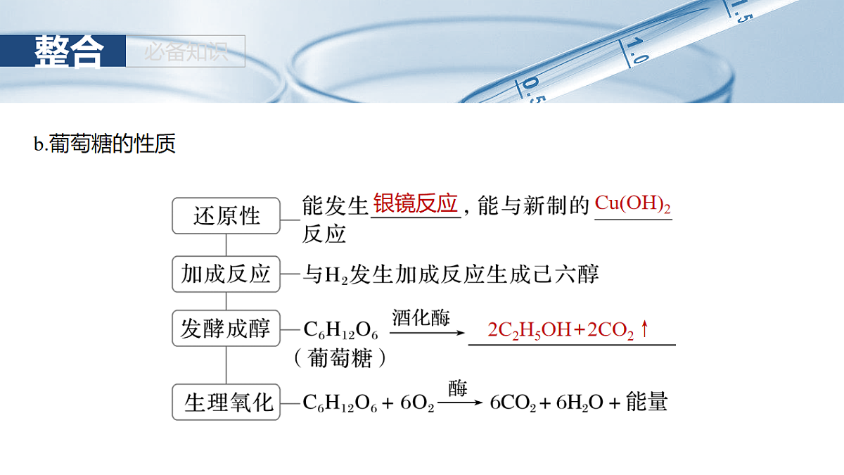 2026高三化学(人教版)一轮复习课件 第十四章 第64讲 醛、酮 (含答案)第8页