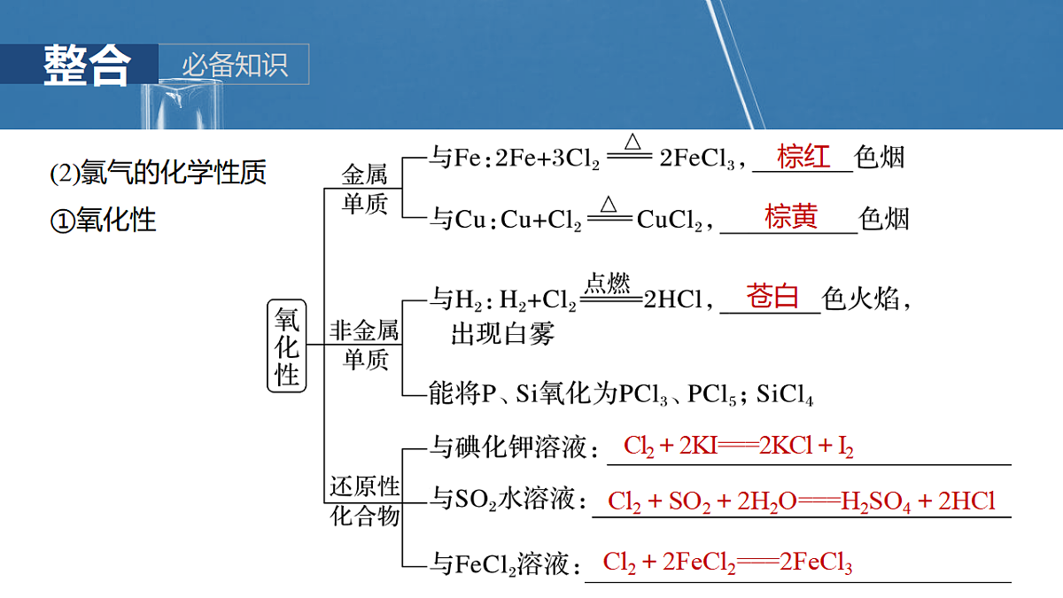 2026高三化学(人教版)一轮复习课件 第五章 第16讲 氯及其重要化合物(含答案)第6页