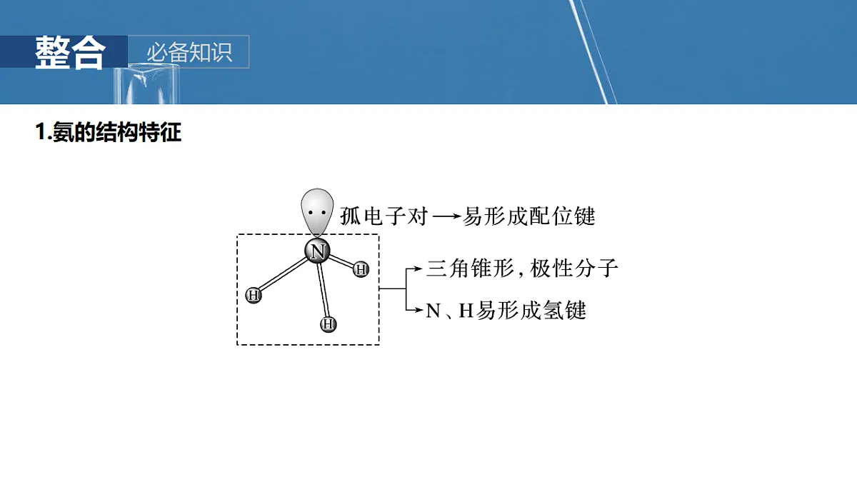 2026高三化学(人教版)一轮复习课件 第五章 第23讲 氨 铵盐(含答案)第5页