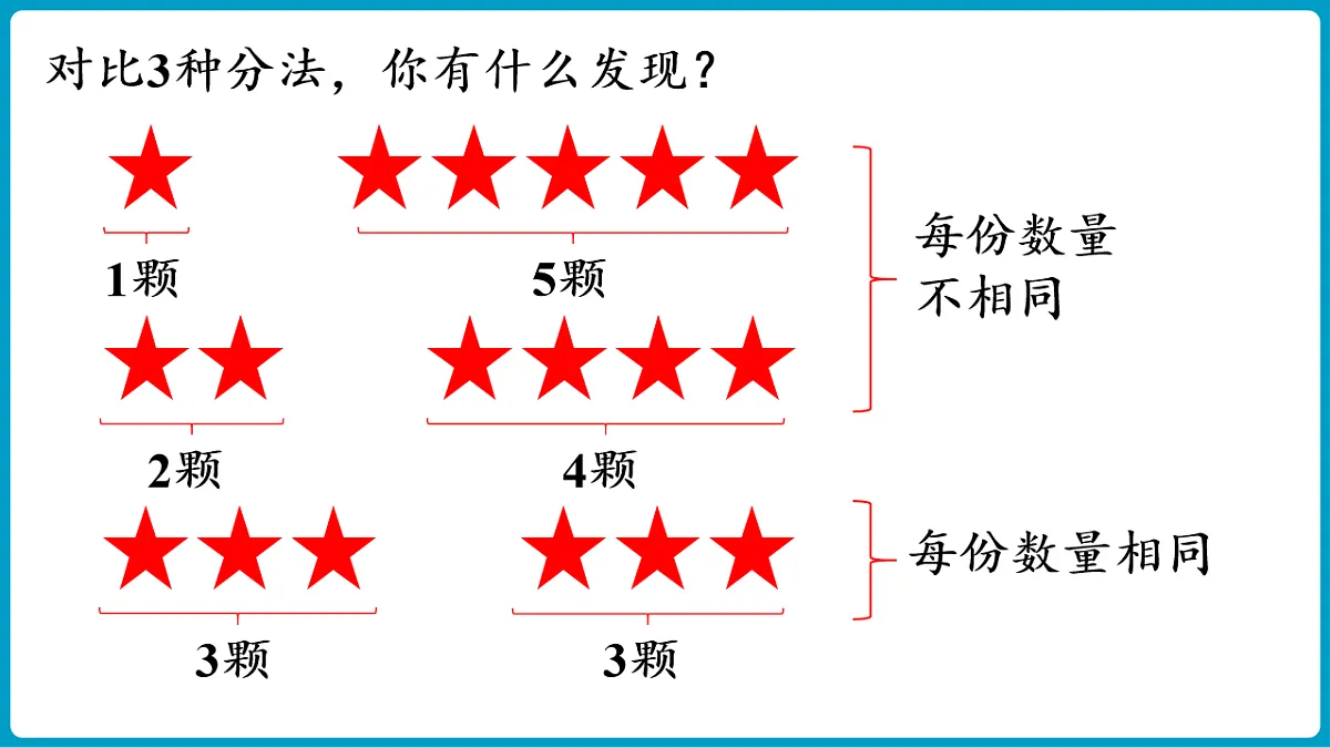西师大版(2024)数学二年级下册 2.1 分一分(1)(课件)第8页