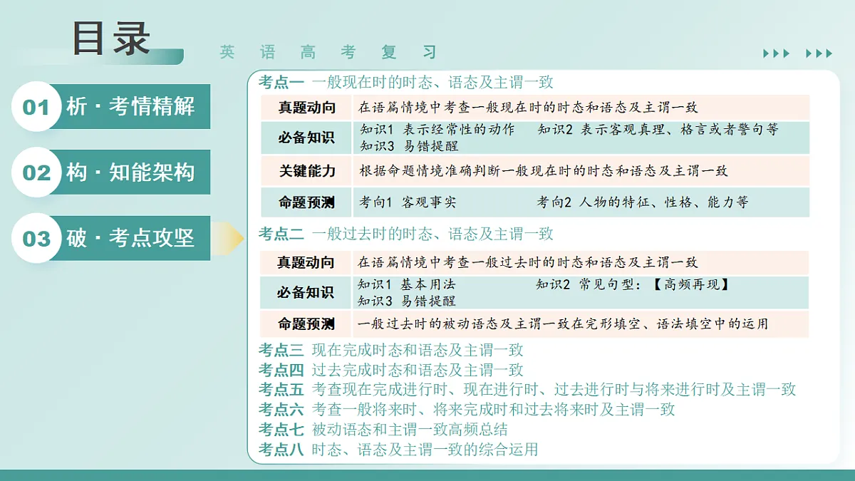 专题01 动词的时态和语态及主谓一致(复习课件)(全国通用)2026年高考英语二轮复习讲练第2页