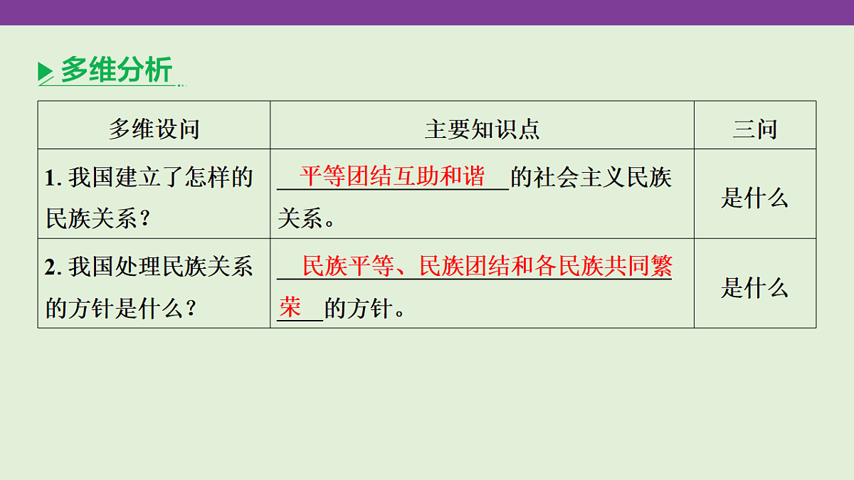 专题七 民族团结,国家统一 课件-2026年广东省深圳市中考道德与法治二轮专题复习第5页