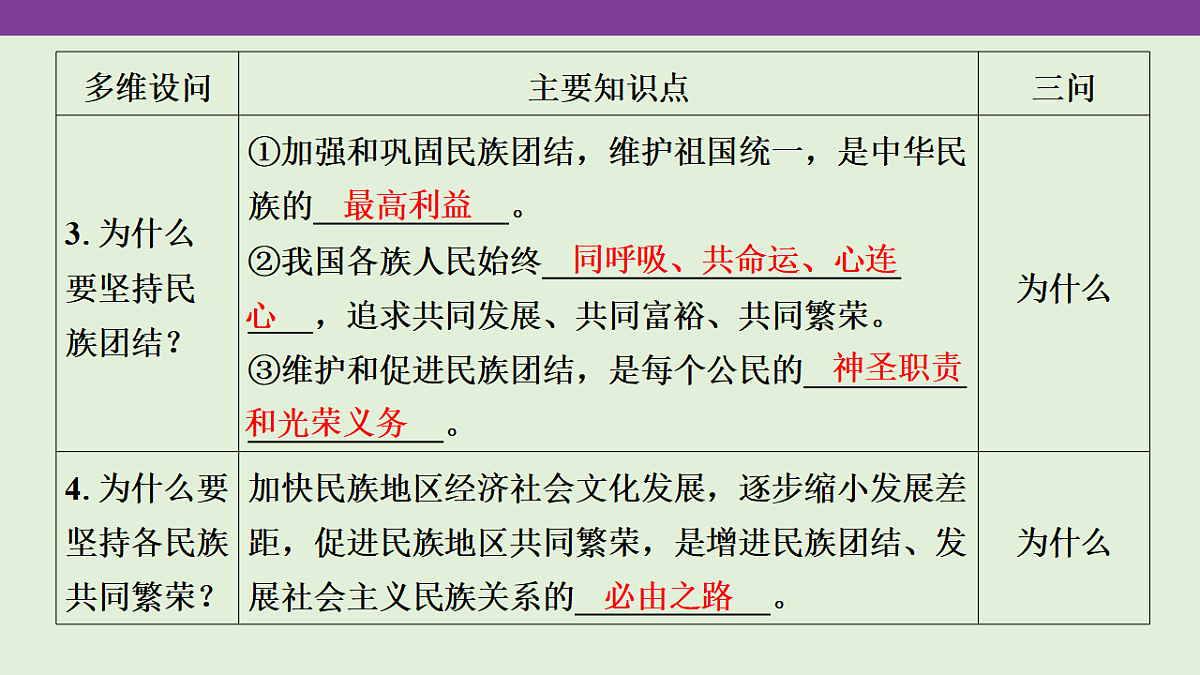 专题七 民族团结,国家统一 课件-2026年广东省深圳市中考道德与法治二轮专题复习第6页