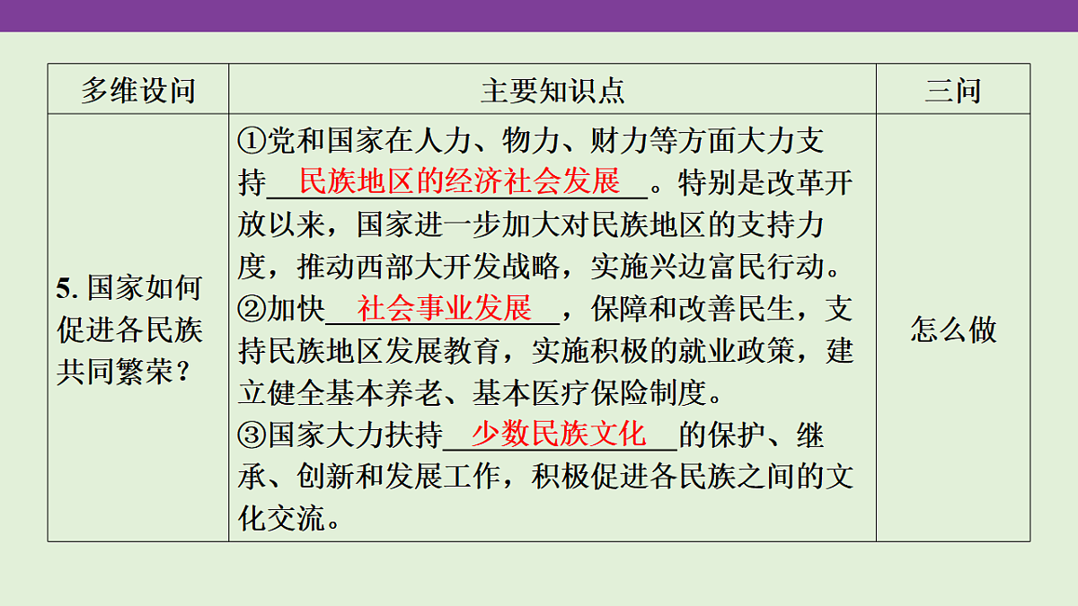 专题七 民族团结,国家统一 课件-2026年广东省深圳市中考道德与法治二轮专题复习第7页