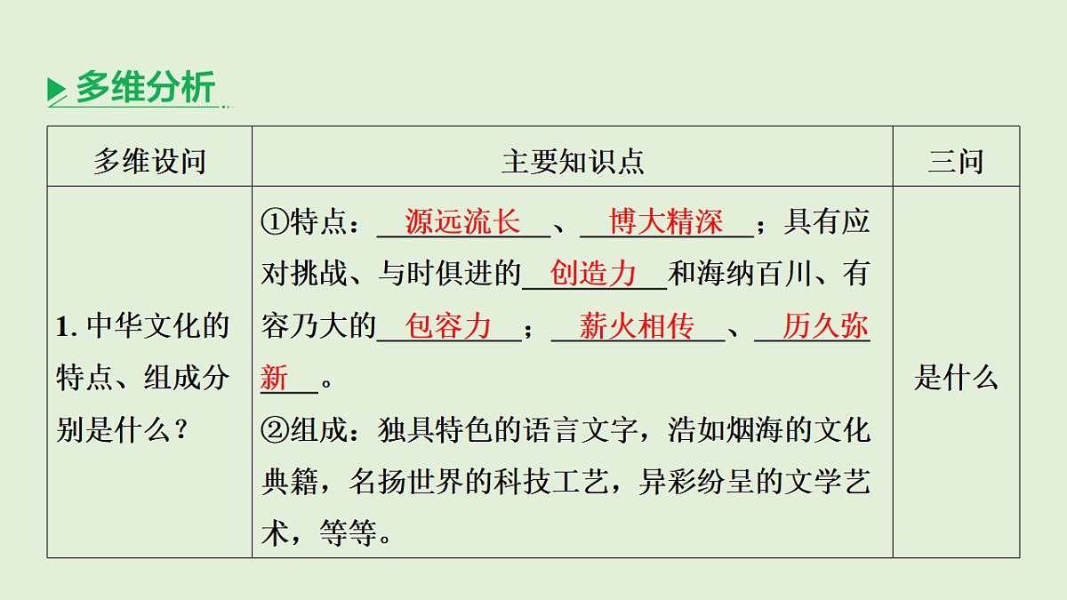 专题五 文化自信,文明中国 课件-2026年广东省深圳市中考道德与法治二轮专题复习第5页
