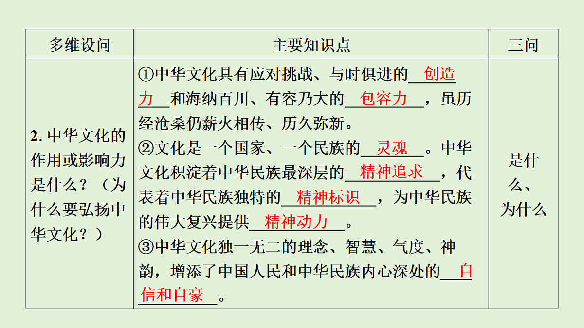 专题五 文化自信,文明中国 课件-2026年广东省深圳市中考道德与法治二轮专题复习第6页