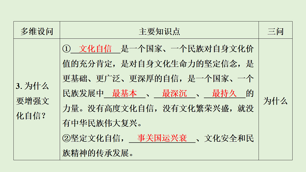 专题五 文化自信,文明中国 课件-2026年广东省深圳市中考道德与法治二轮专题复习第7页