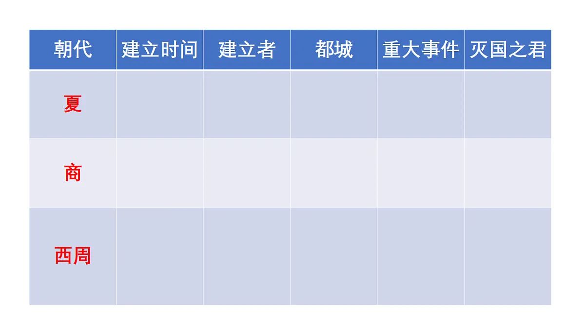 人教版初中历史七年级上册(2024)第4课 夏商西周王朝的更替 课件第3页