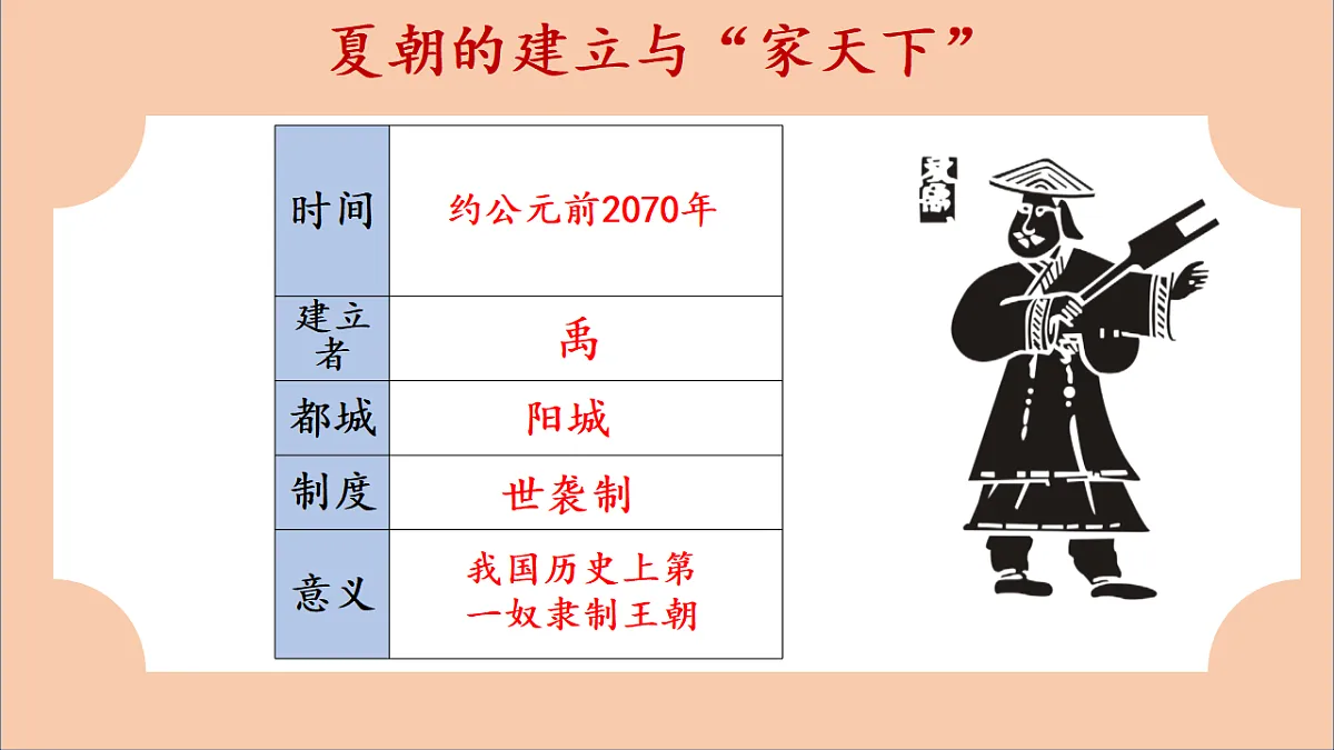 人教版初中历史七年级上册(2024)第4课 夏商西周王朝的更替 课件第4页