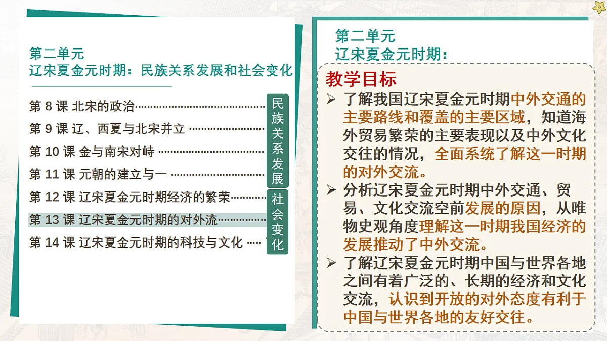 人教版初中历史七年级下册(2024)第13课 辽宋夏金元时期的对外交流 课件第1页