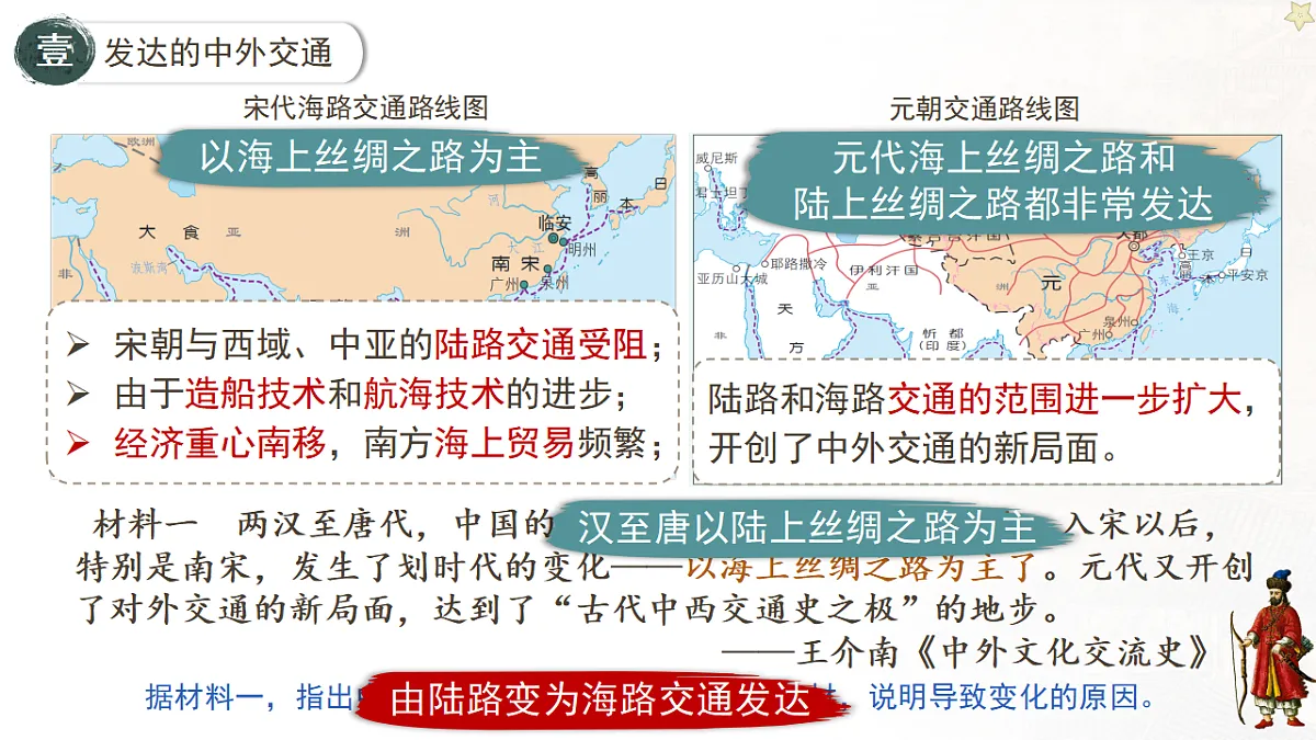 人教版初中历史七年级下册(2024)第13课 辽宋夏金元时期的对外交流 课件第8页