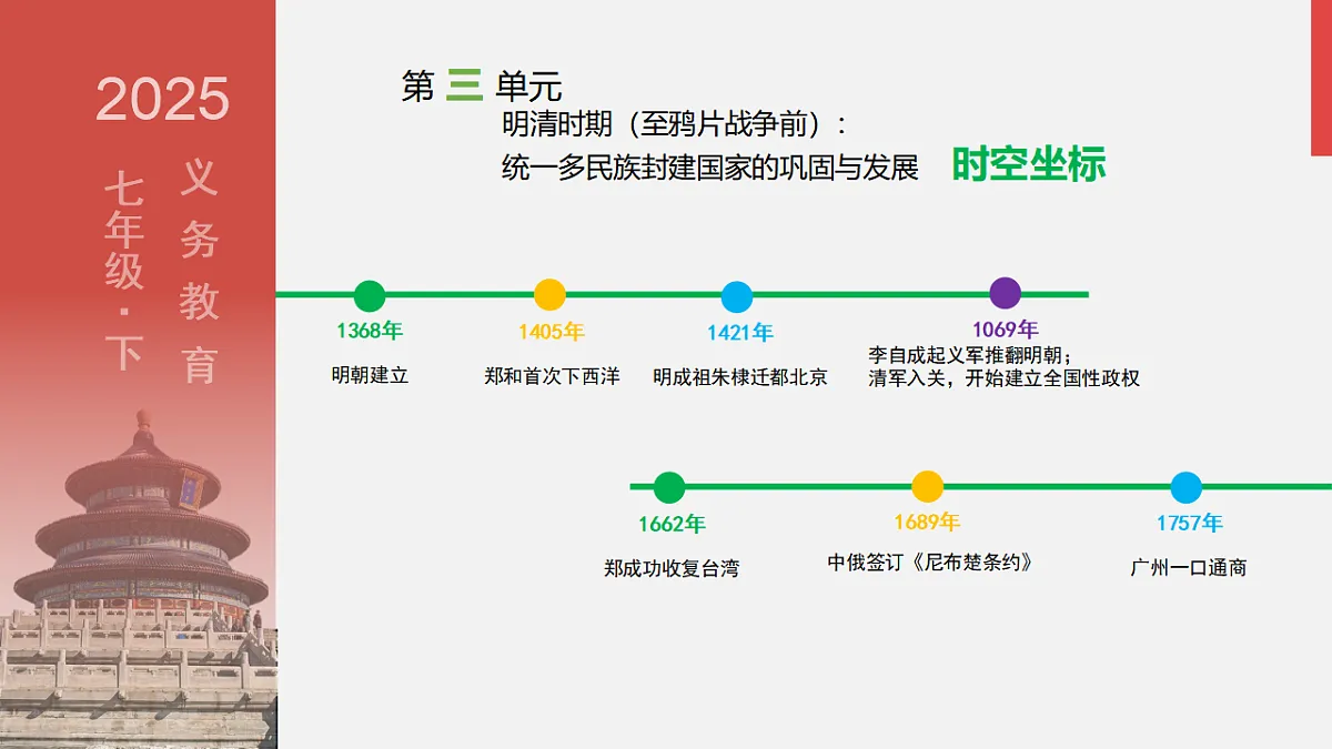人教版初中历史七年级下册(2024)第15课 明朝的统治 课件第1页