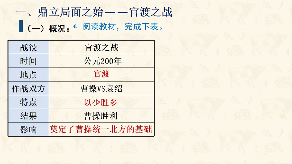 人教版初中历史七年级上册(2024)第16课 三国鼎立 课件第6页