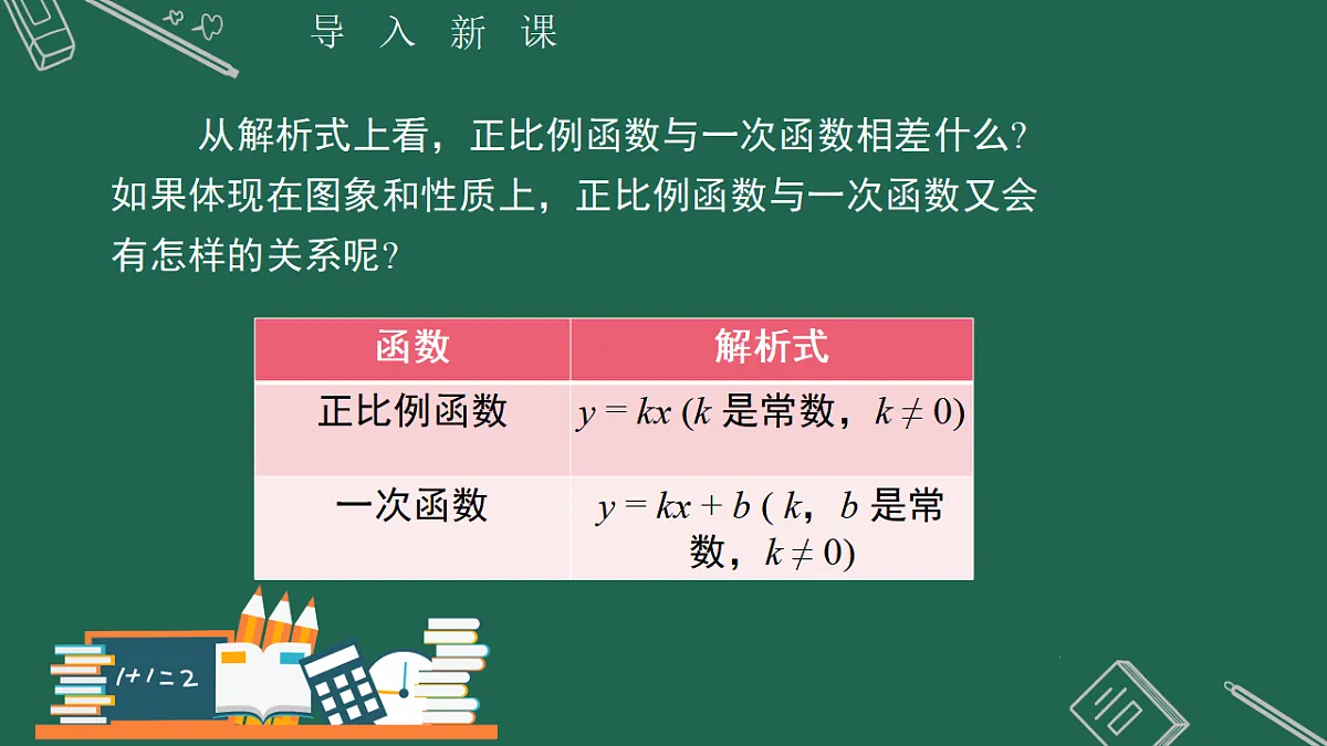 人教版初中数学八年级下册(2024) 23.2 一次函数的图象和性质 课件第8页
