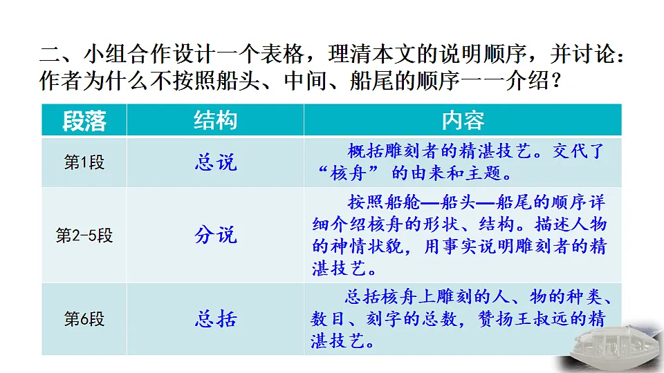 2026春人教版语文八年级下册11 核舟记 教学课件第3页