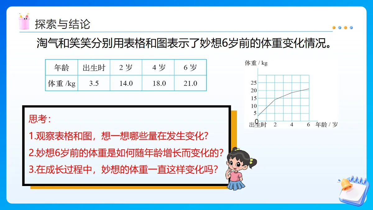 【任务型备课】北师大版数学六年级下册-4.1 变化的量(课件)第7页