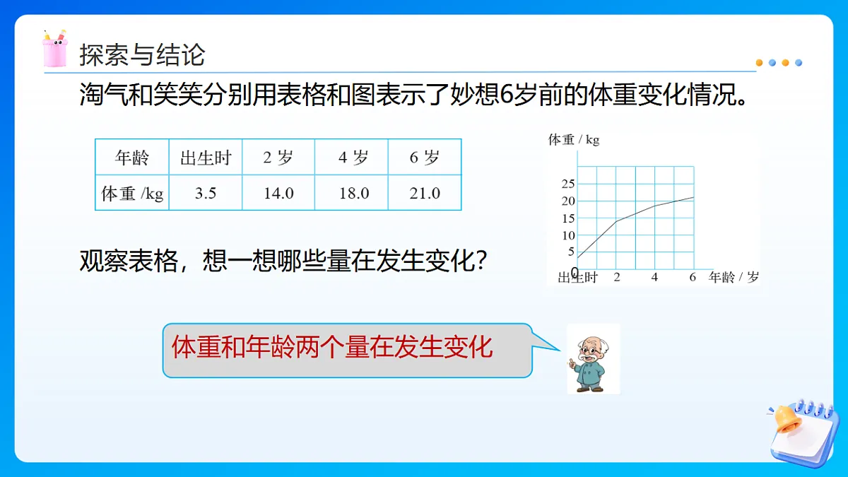 【任务型备课】北师大版数学六年级下册-4.1 变化的量(课件)第8页