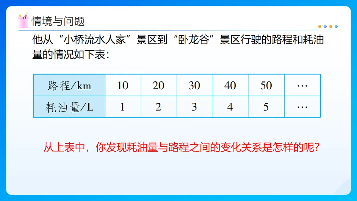【任务型备课】北师大版数学六年级下册-4.2 正比例(课件)第5页