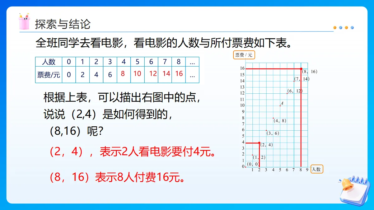 【任务型备课】北师大版数学六年级下册-4.3 画一画(课件)第8页