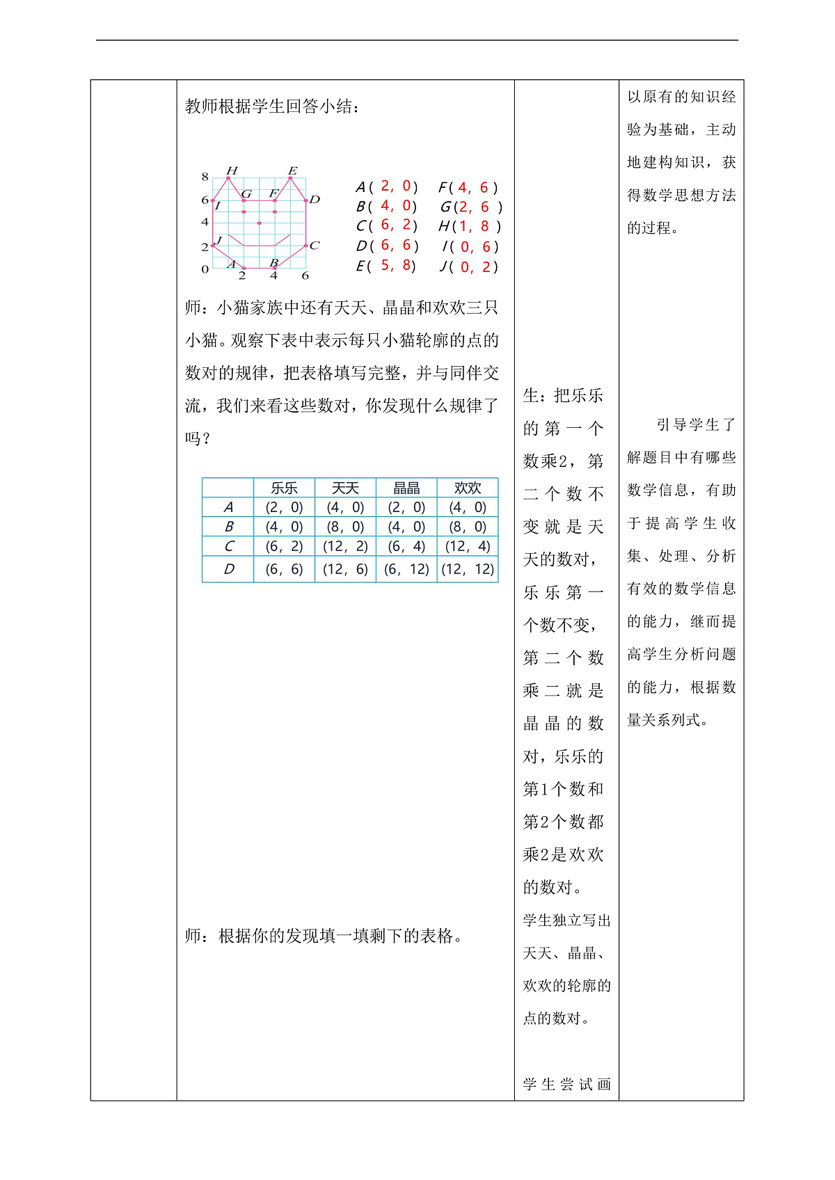 【任务型备课】北师大版数学六年级下册- 数学好玩3.可爱的小猫 (教学设计)第2页