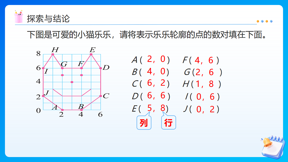 【任务型备课】北师大版数学六年级下册- 数学好玩3.可爱的小猫 (课件)第7页