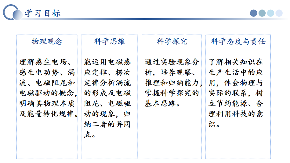 第二章 3.涡流、电磁阻尼和电磁驱动(教学课件)-2025-2026学年高中物理选择性必修第二册(人教版)第4页