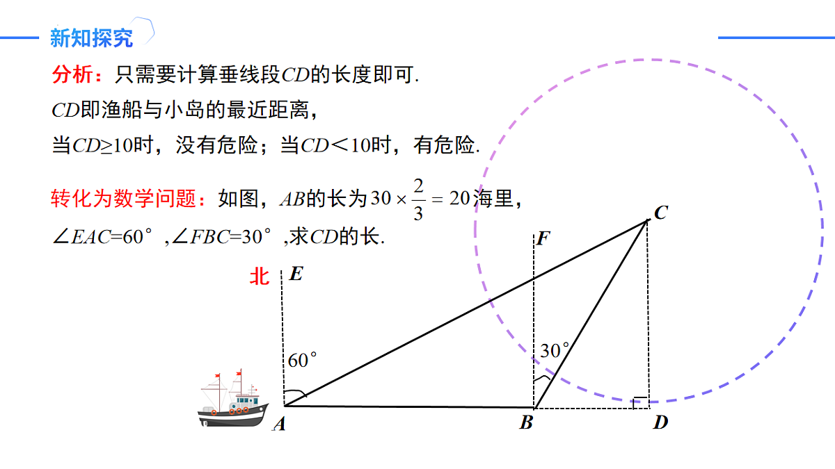 第二十八章 28.2.2(第3课时)利用方位角、坡度角解直角三角形(培优教学课件)-2025-2026学年九年级数学下册(人教版)第6页