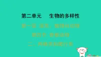 生物七年级上册(2024)两栖类和爬行类习题课件ppt
