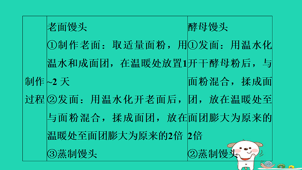 2025七年级生物上册第二单元生物的多样性跨学科实践活动二习题课件冀少版(含答案)第6页