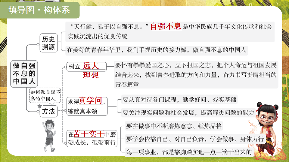 2.5.2 做自强不息的中国人(课件)--2025-2026学年统编版道德与法治七年级下册第5页