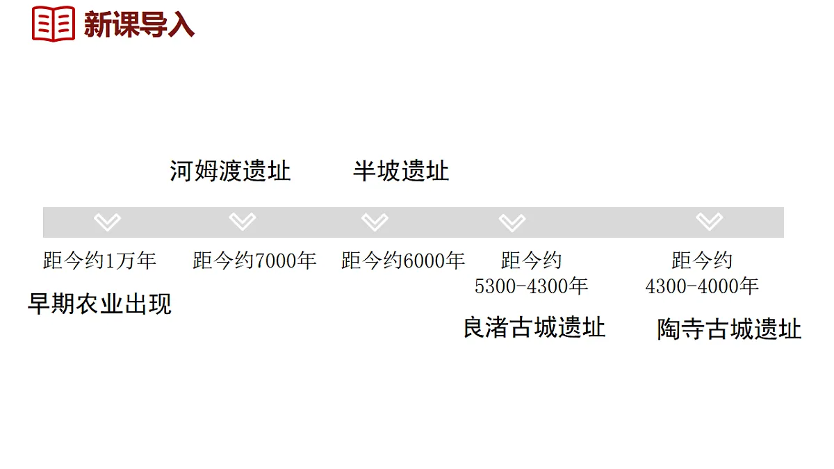 第3课 中华文明的起源 课件—2025—2026学年七年级上册《历史》统编版第2页