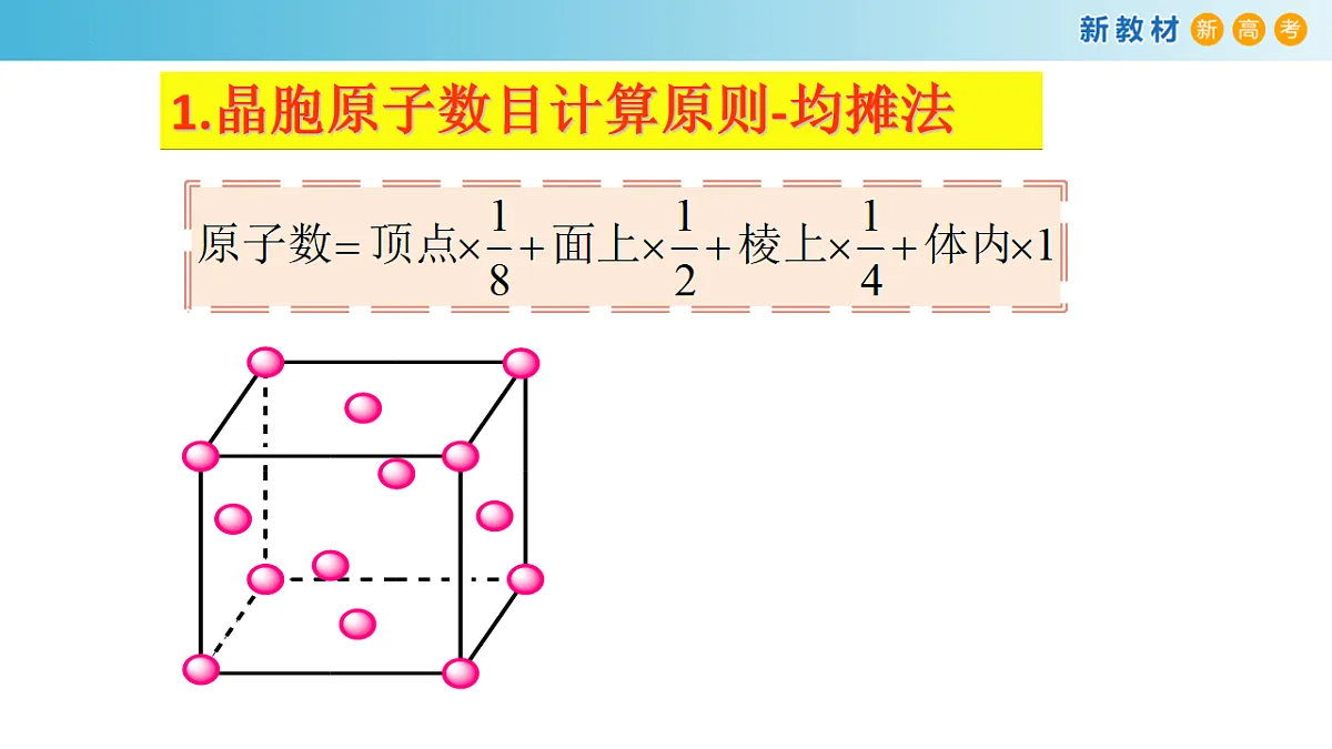 2025-2026年高二化学人教版(2019)选择性必修2 课件 第三章 第一节物质的积聚状态与晶体的常识第三课时第7页