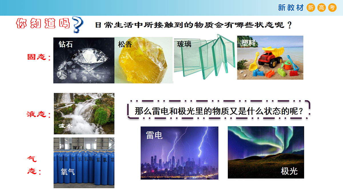 2025-2026年高二化学人教版(2019)选择性必修2 课件 第三章 第一节物质的积聚状态与晶体的常识第一课时第2页