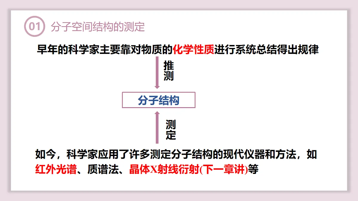2025-2026年高二化学人教版(2019)选择性必修2 课件 第二章 第二节分子空间结构第一课时第6页