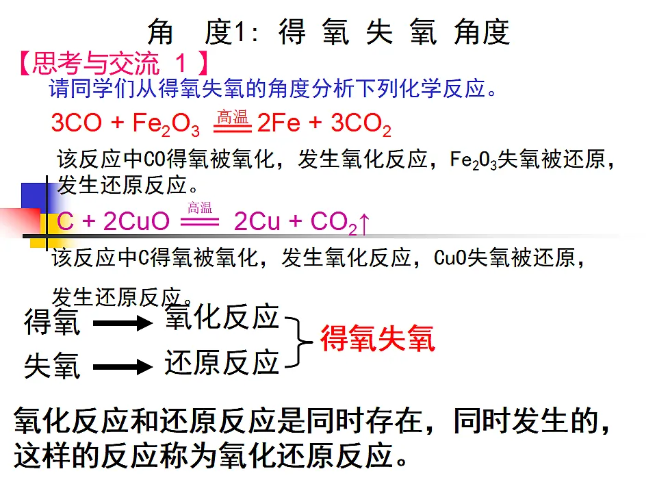人教版(2019)高中化学必修第一册 2.3.1 氧化还原反应 课件第7页