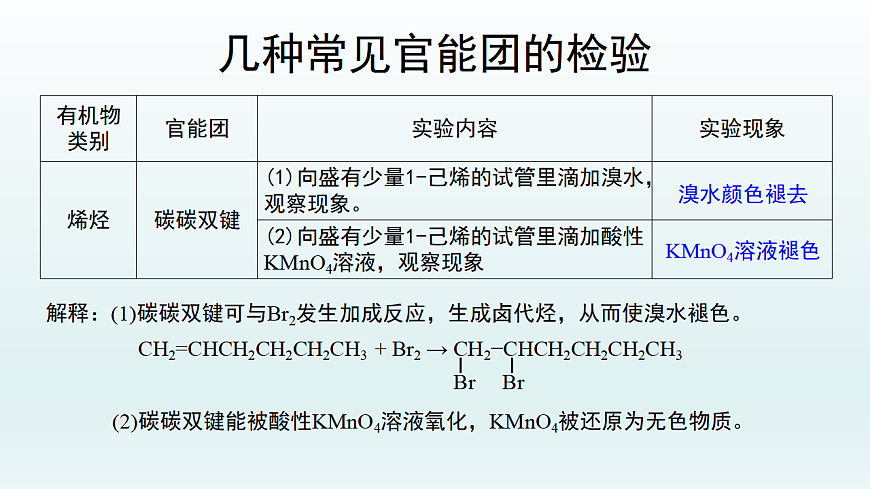 人教版(2019)高中化学选择性必修三 第三章 实验活动2:有机化合物中常见官能团的检验 课件第5页