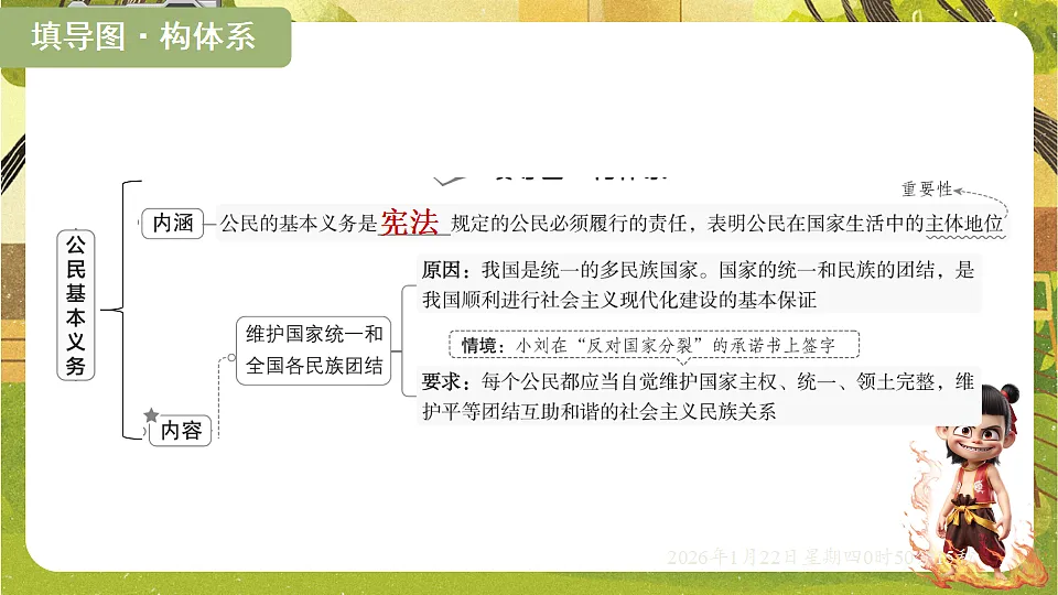 3.2 公民基本义务(课件)--2025-2026学年统编版道德与法治八年级下册第2页