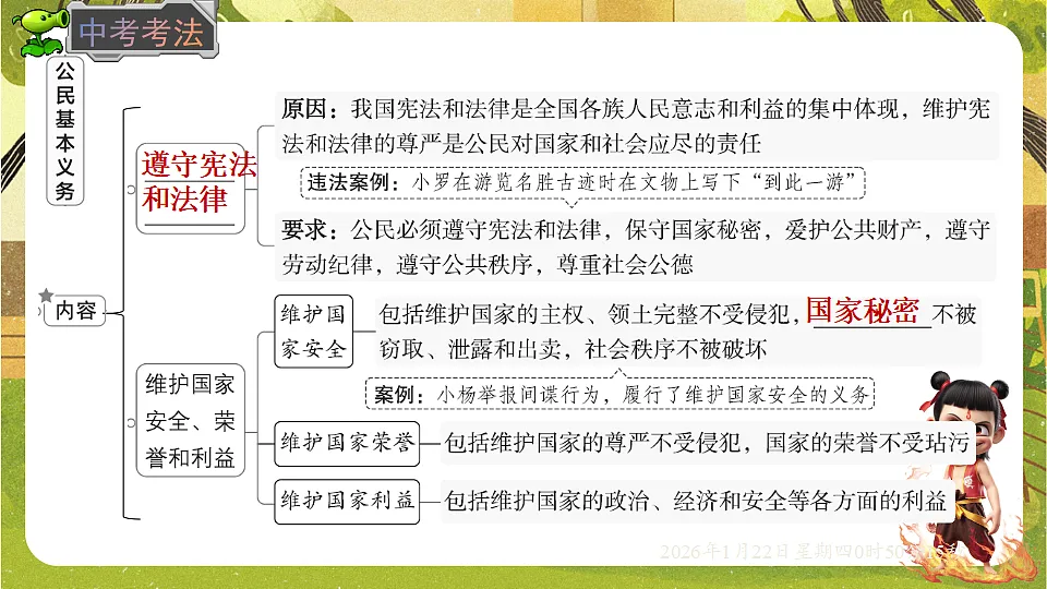3.2 公民基本义务(课件)--2025-2026学年统编版道德与法治八年级下册第3页