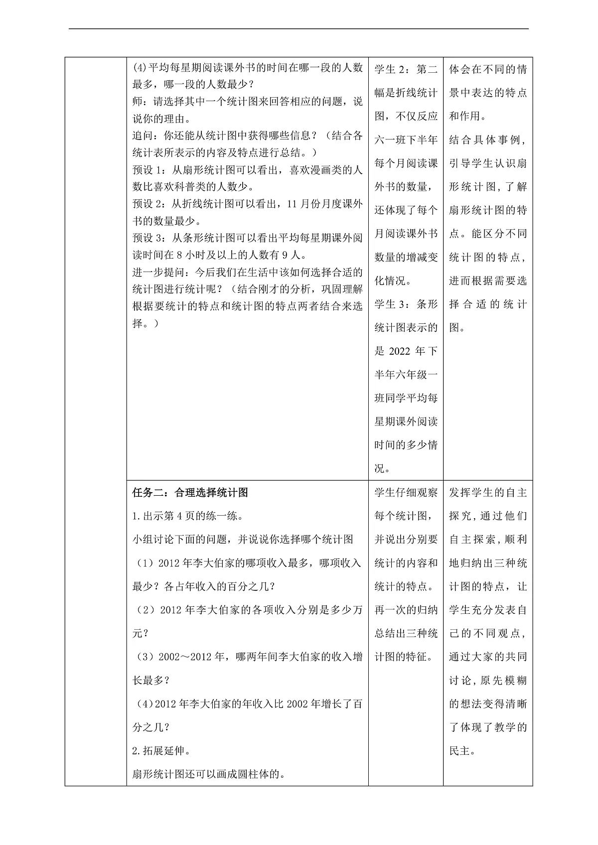 【任务型备课】苏教版六年级下册-1.2 选择统计图(教学设计)第2页