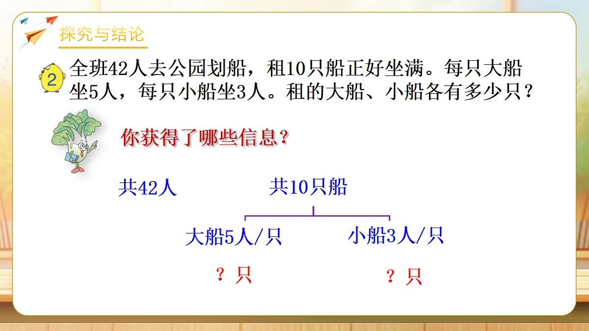 【任务型备课】苏教版六年级下册-3.2 解决问题的策略(二)(课件)第7页