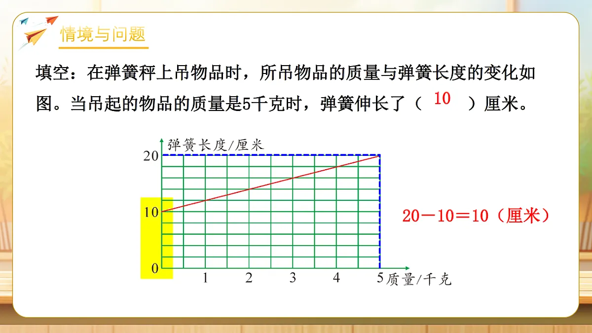 【任务型备课】苏教版六年级下册-6.3 反比例的意义(课件)第4页