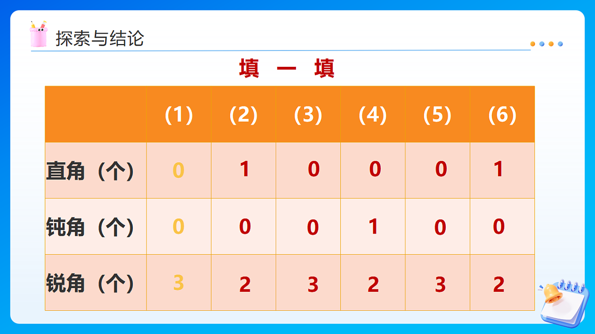 【任务型备课】西师大版四年级下册-4.3 三角形的分类(课件)第8页