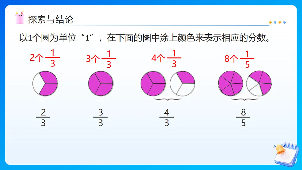 【任务型备课】西师大版五年级下册-2.3 真分数、假分数(一)(课件)第7页