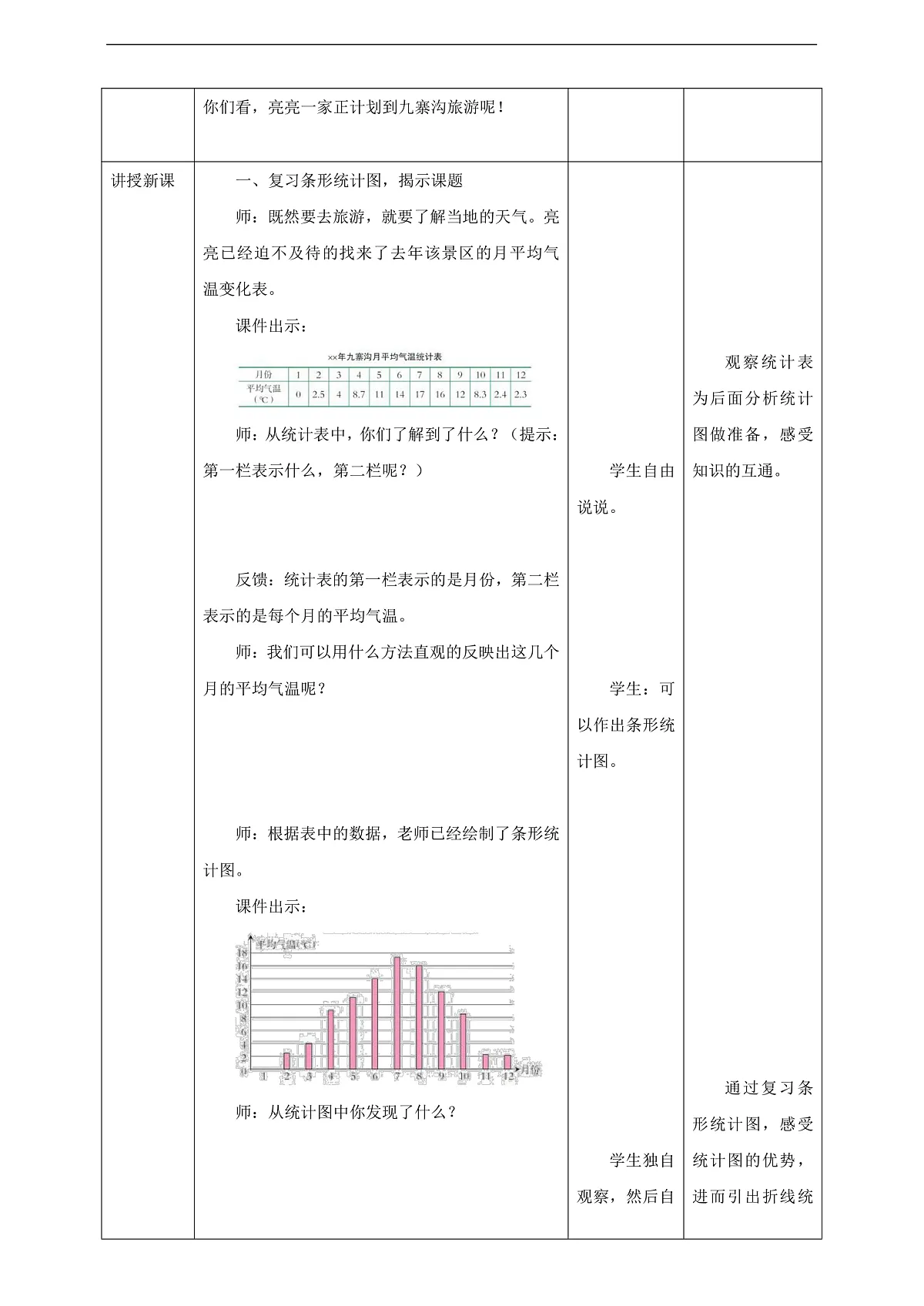 【任务型备课】西师大版五年级下册-6.1 折线统计图(一)(教学设计)第2页