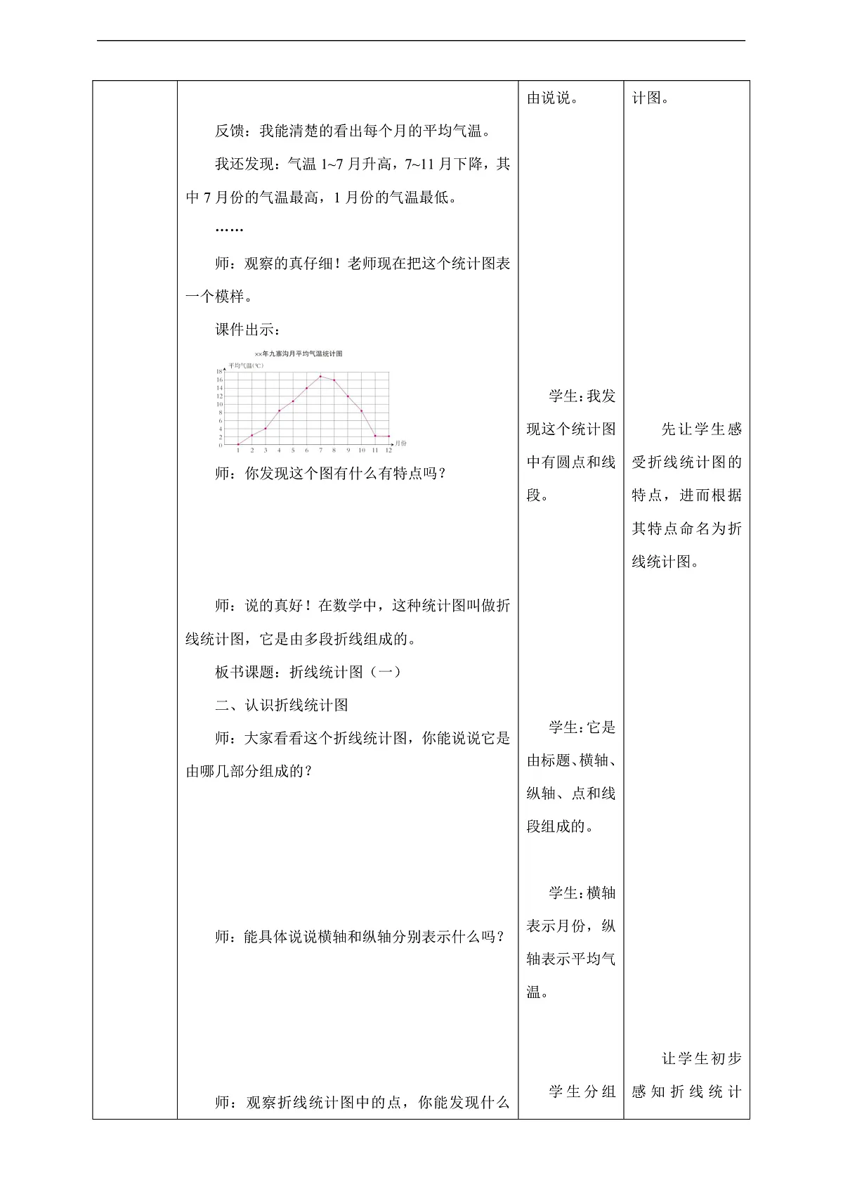 【任务型备课】西师大版五年级下册-6.1 折线统计图(一)(教学设计)第3页