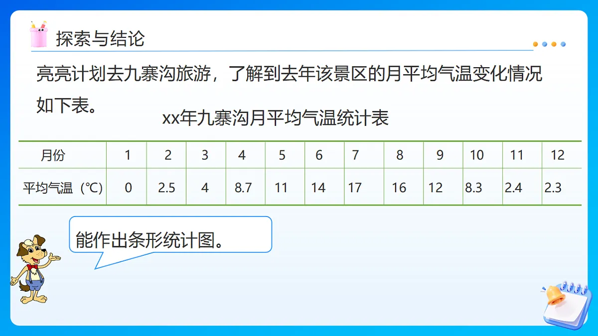 【任务型备课】西师大版五年级下册-6.1 折线统计图(一)(课件)第7页