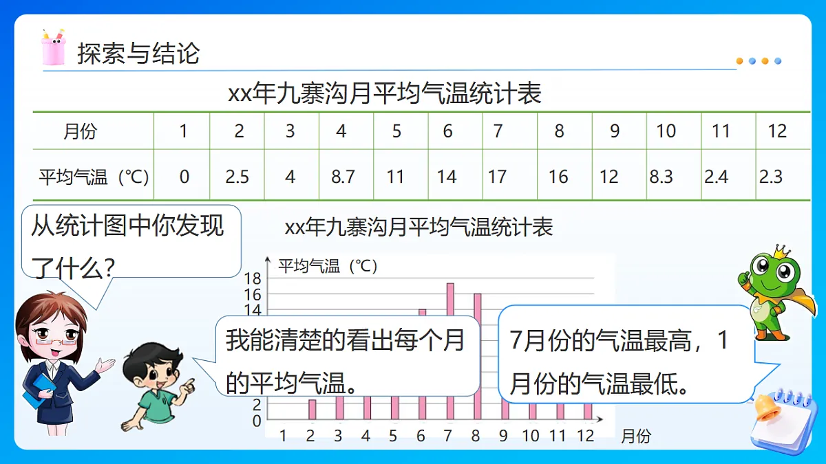 【任务型备课】西师大版五年级下册-6.1 折线统计图(一)(课件)第8页